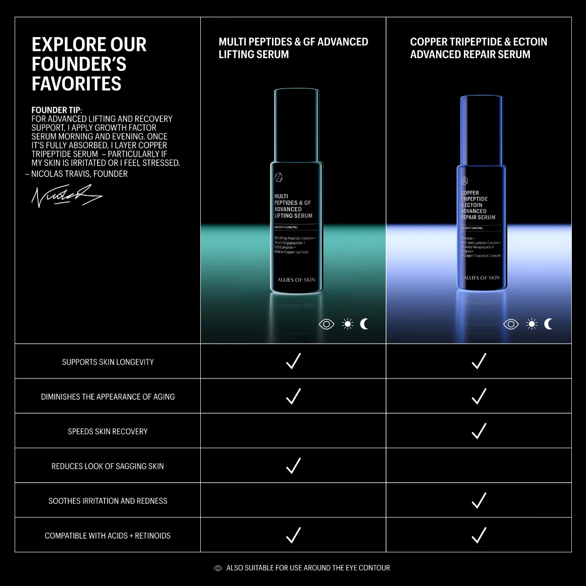 Copper Tripeptide and Ectoin Advanced Repair Serum - Image 6