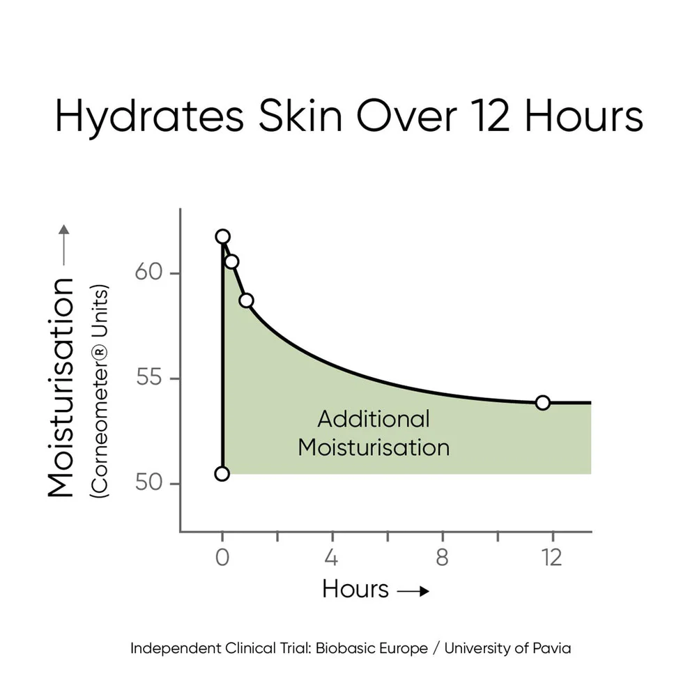 Triple Level Hyaluronic Serum - Image 4